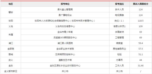 事业单位统考进面分数线解析 报考人数超7万，你需要考多少分？